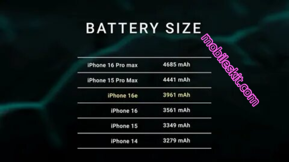 Discover the iPhone 16e's latest prices across various countries, including storage options and currency conversions, for an easy comparison.